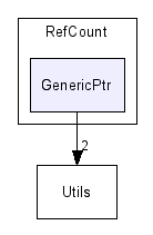 Cntm/RefCount/GenericPtr/